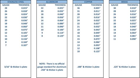 sheet metal aluminum thickness|standard sheet metal thickness aluminum.